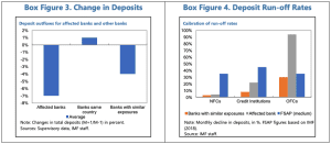 IMPLEMENTING MACROPRUDENTIAL POLICY—SELECTED LEGAL ISSUES